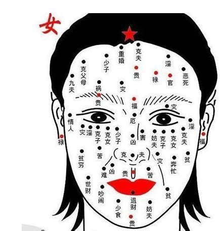 上唇痣|女性面相痣详解